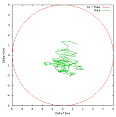 A figure of UAVSAR's flight path in a 10 meter tube